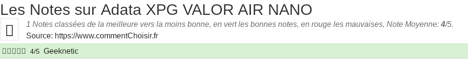 Ratings Adata XPG VALOR AIR NANO