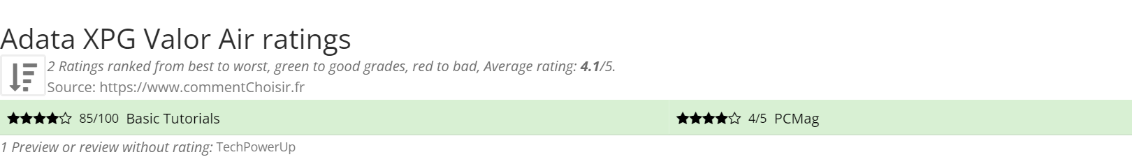 Ratings Adata XPG Valor Air