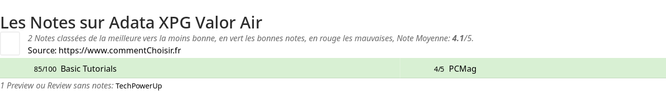 Ratings Adata XPG Valor Air