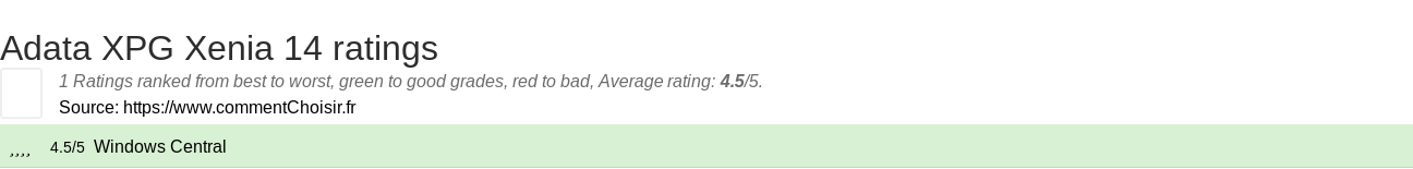 Ratings Adata XPG Xenia 14