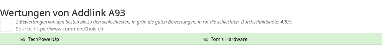 Ratings Addlink A93