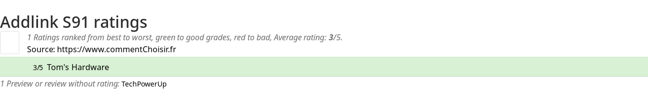 Ratings Addlink S91