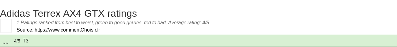 Ratings Adidas Terrex AX4 GTX