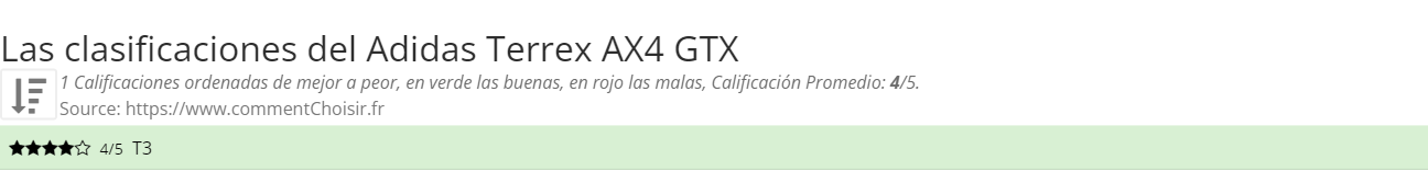 Ratings Adidas Terrex AX4 GTX