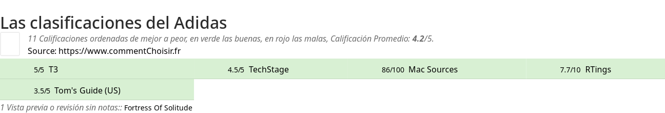 Ratings Adidas