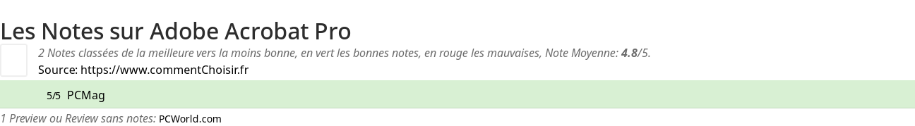 Ratings Adobe Acrobat Pro