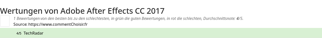 Ratings Adobe After Effects CC 2017