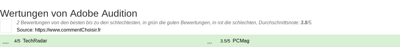 Ratings Adobe Audition