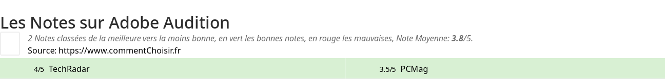 Ratings Adobe Audition