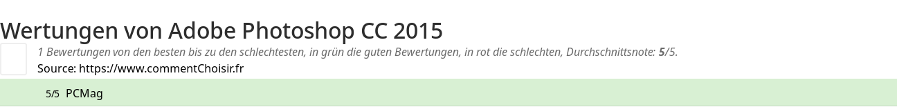 Ratings Adobe Photoshop CC 2015