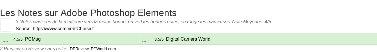 Ratings Adobe Photoshop Elements