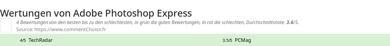 Ratings Adobe Photoshop Express