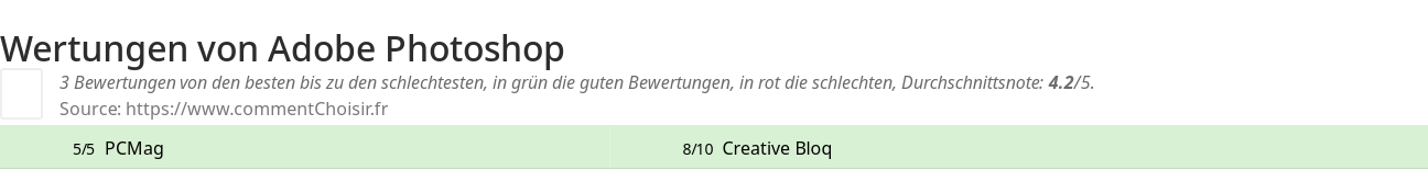 Ratings Adobe Photoshop
