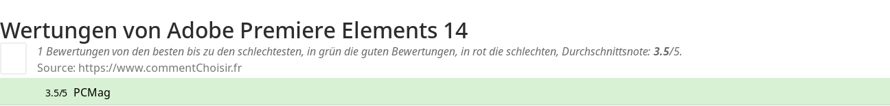 Ratings Adobe Premiere Elements 14