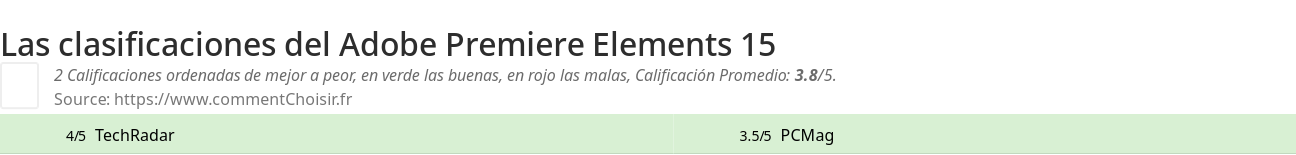 Ratings Adobe Premiere Elements 15