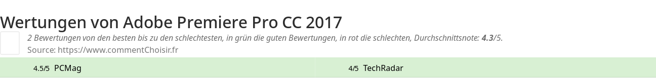 Ratings Adobe Premiere Pro CC 2017