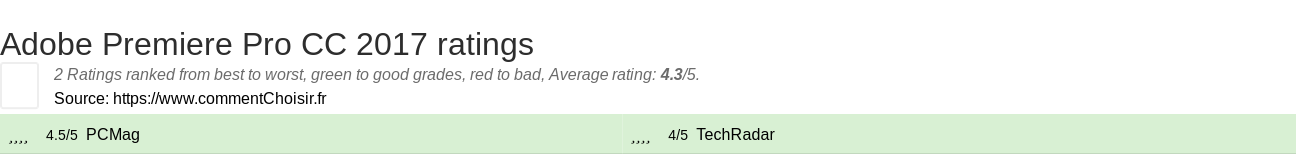 Ratings Adobe Premiere Pro CC 2017