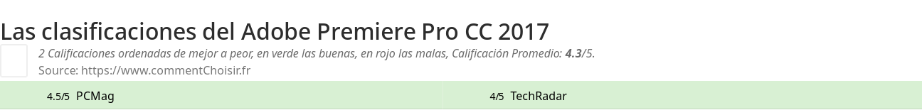 Ratings Adobe Premiere Pro CC 2017