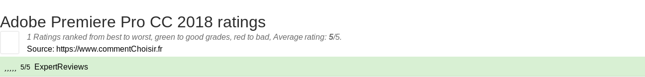 Ratings Adobe Premiere Pro CC 2018