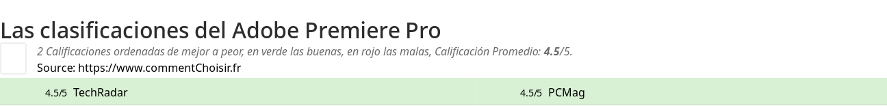 Ratings Adobe Premiere Pro