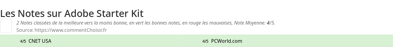 Ratings Adobe Starter Kit