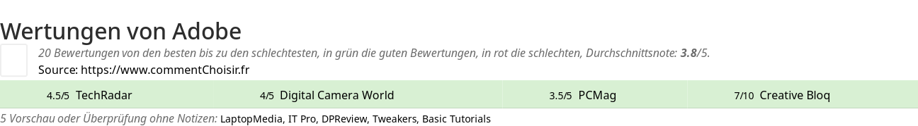 Ratings Adobe
