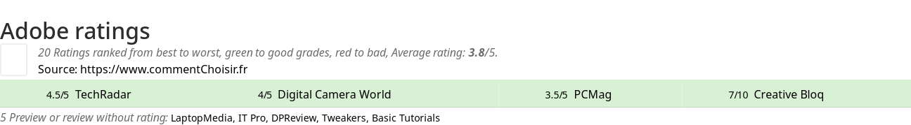 Ratings Adobe