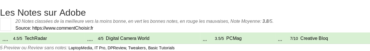 Ratings Adobe