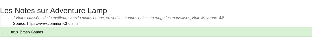 Ratings Adventure Lamp