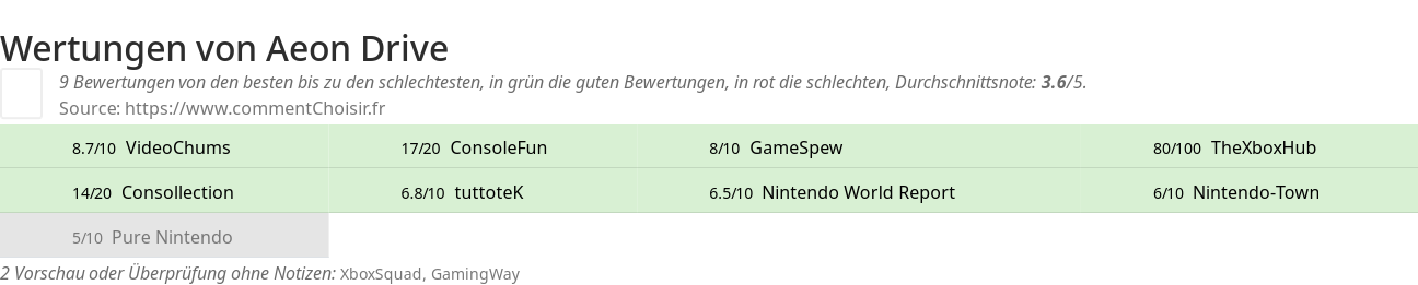 Ratings Aeon Drive