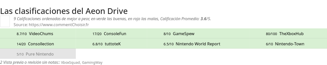 Ratings Aeon Drive