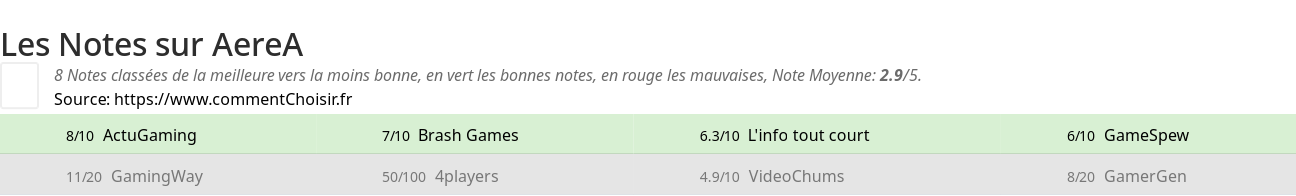 Ratings AereA