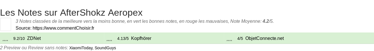 Ratings AfterShokz Aeropex