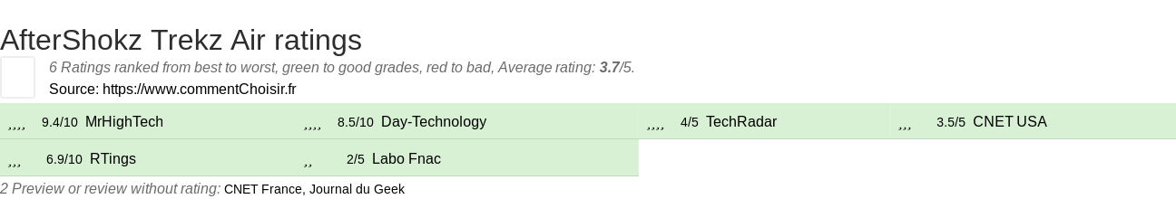 Ratings AfterShokz Trekz Air