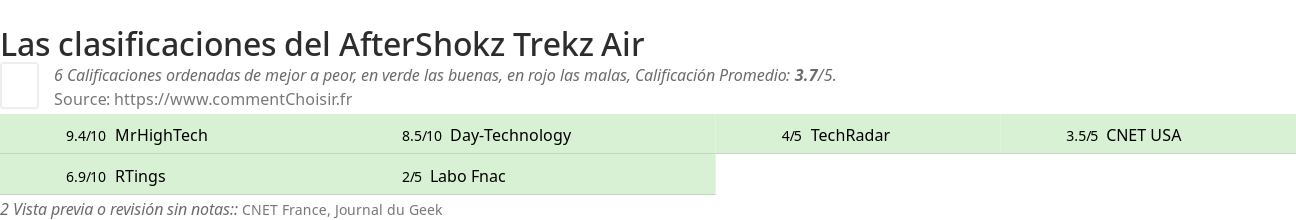 Ratings AfterShokz Trekz Air