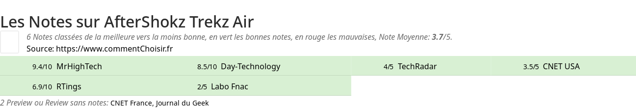 Ratings AfterShokz Trekz Air