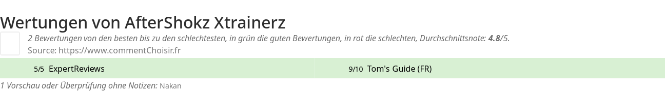 Ratings AfterShokz Xtrainerz