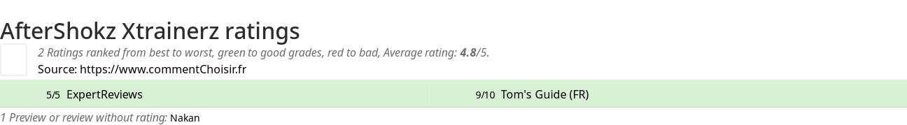 Ratings AfterShokz Xtrainerz