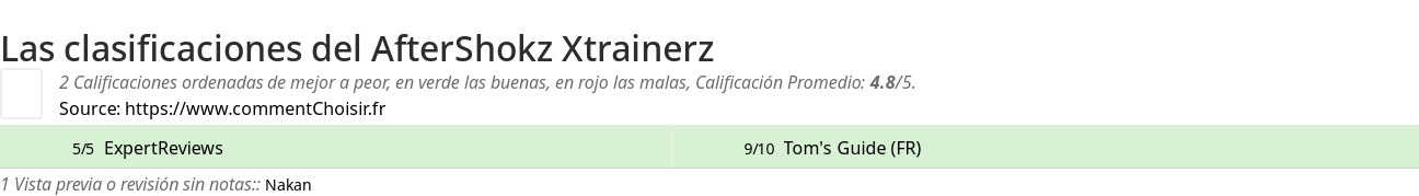 Ratings AfterShokz Xtrainerz