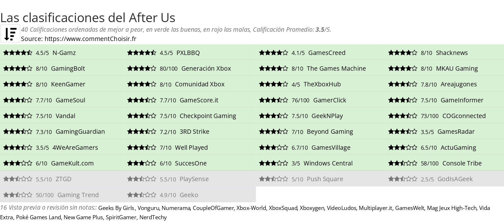 Ratings After Us