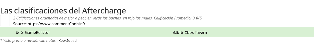 Ratings Aftercharge