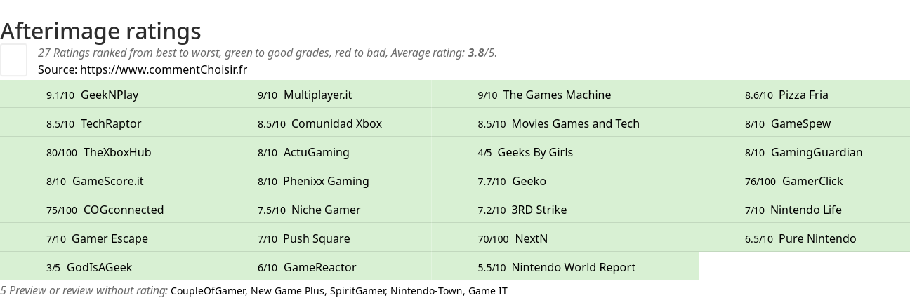 Ratings Afterimage