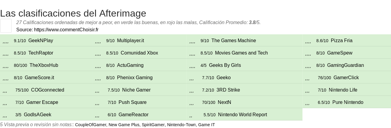 Ratings Afterimage