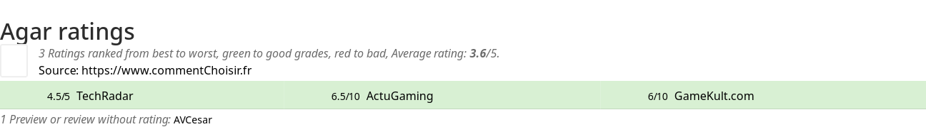 Ratings Agar