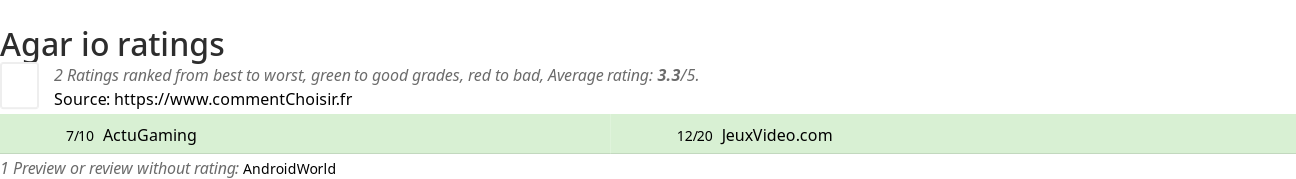 Ratings Agar io