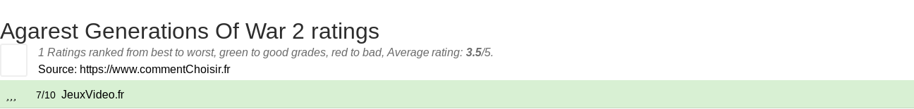 Ratings Agarest Generations Of War 2