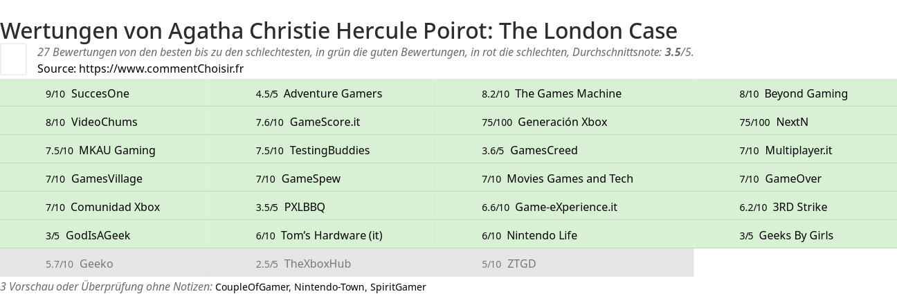 Ratings Agatha Christie Hercule Poirot: The London Case