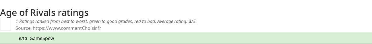 Ratings Age of Rivals