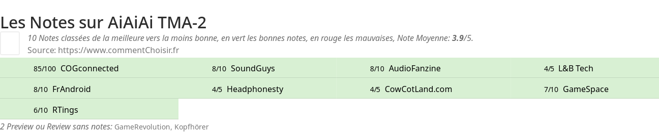 Ratings AiAiAi TMA-2