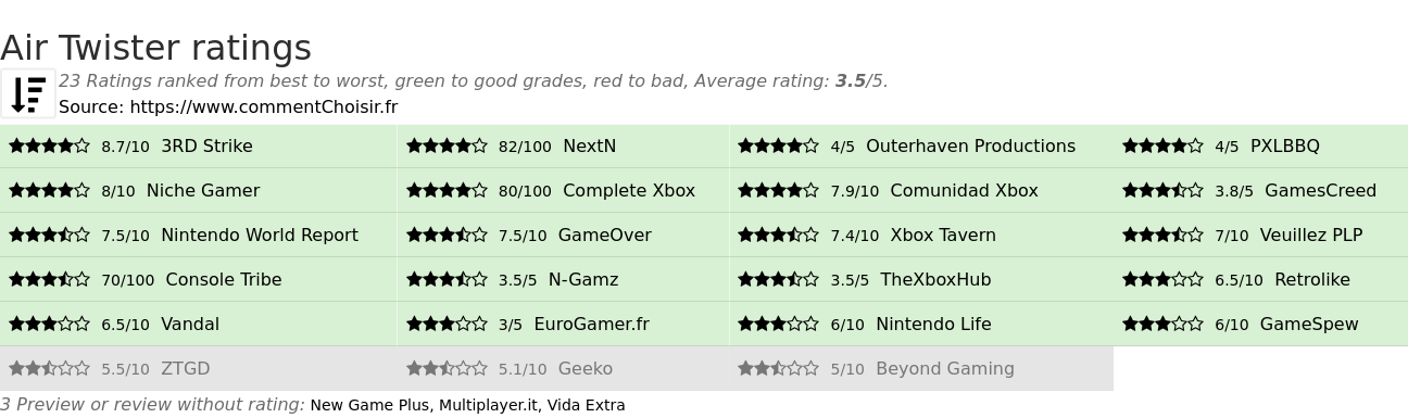 Ratings Air Twister